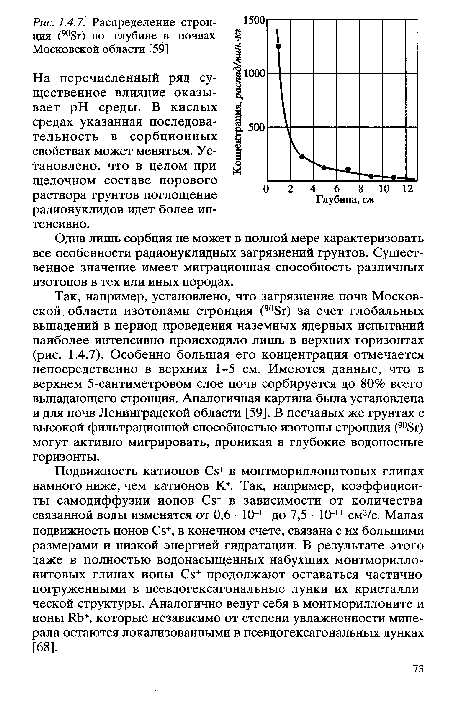 Распределение стронция (908г) по глубине в почвах Московской области [59]