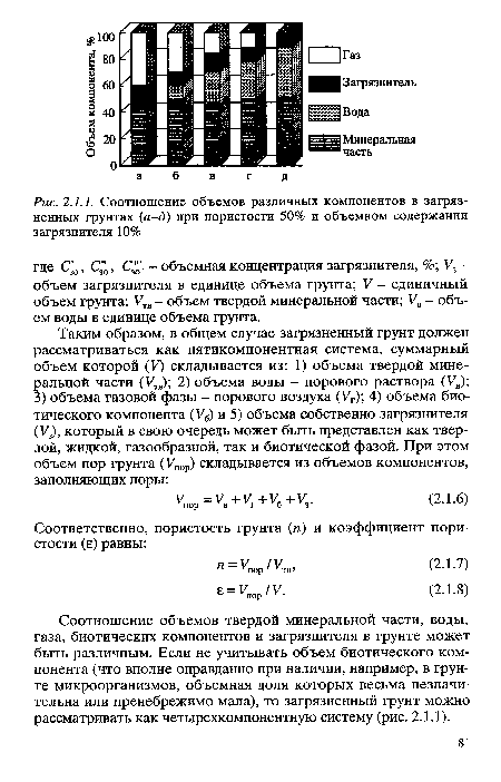 Соотношение объемов различных компонентов в загрязненных грунтах (а-д) при пористости 50% и объемном содержании загрязнителя 10%