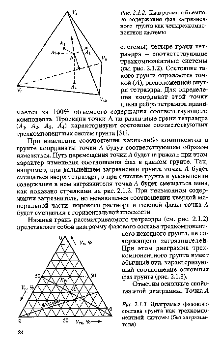 Диаграмма фазового состава грунта как трехкомпонентной системы (без загрязнителя)