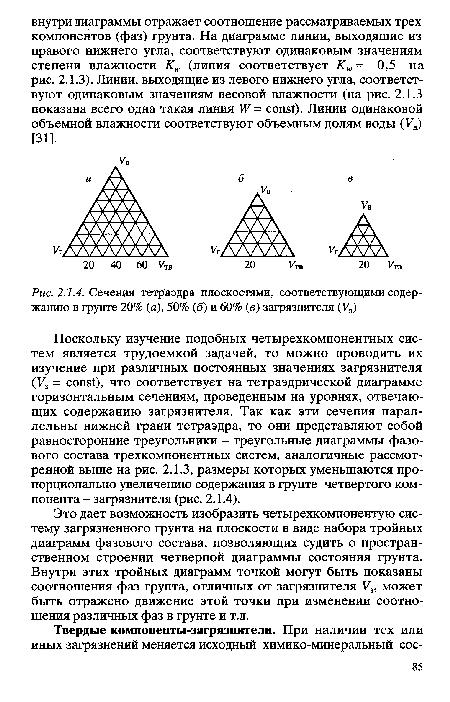 Сечения тетраэдра плоскостями, соответствующими содержанию в грунте 20% (а), 50% (б) и 60% (в) загрязнителя (V3)