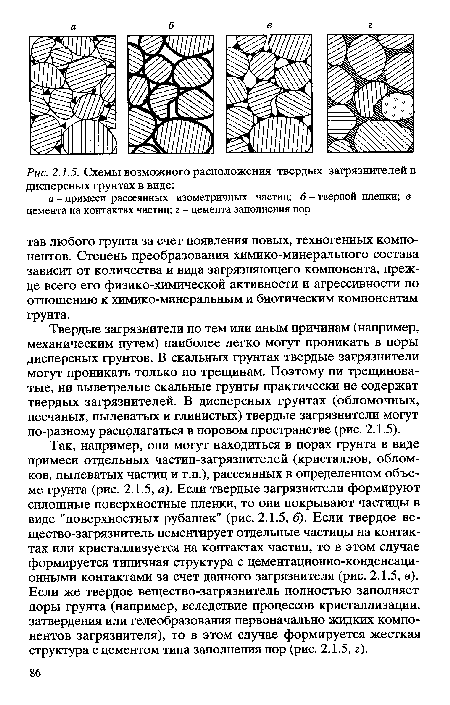 Схемы возможного расположения твердых загрязнителей в дисперсных грунтах в виде