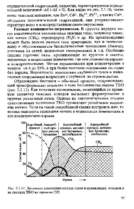 Динамика изменения состава газов в хранилищах отходов и на свалках ТБО во времени [20]