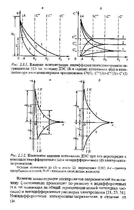 Влияние концентрации индифферентного электролита-загрязнителя (С) на толщину ДЭС (б) и падение потенциала ф(а) и изменение при этом концентрации противоионов С (б)  С "(3)>С"(2)> С’(1)