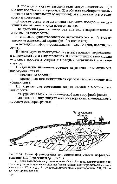 Схема формирования зон загрязнения массива нефтепродуктами (Б.В. Боревский и др., 1997 г.)