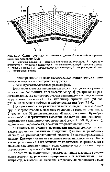 Схема безопасной свалки с двойной системой покрытия нижнего основания [20]