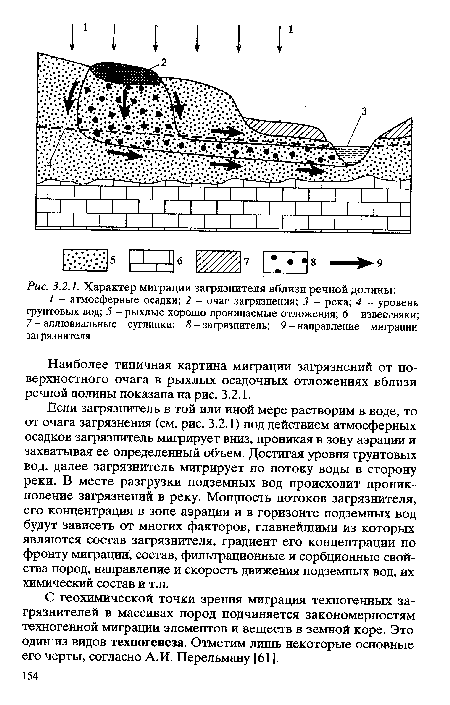 Если загрязнитель в той или иной мере растворим в воде, то от очага загрязнения (см. рис. 3.2.1) под действием атмосферных осадков загрязнитель мигрирует вниз, проникая в зону аэрации и захватывая ее определенный объем. Достигая уровня грунтовых вод, далее загрязнитель мигрирует по потоку воды в сторону реки. В месте разгрузки подземных вод происходит проникновение загрязнений в реку. Мощность потоков загрязнителя, его концентрация в зоне аэрации и в горизонте подземных вод будут зависеть от многих факторов, главнейшими из которых являются состав загрязнителя, градиент его концентрации по фронту миграции, состав, фильтрационные и сорбционные свойства пород, направление и скорость движения подземных вод, их химический состав и т.п.