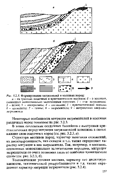 Формирование загрязнений в массивах пород