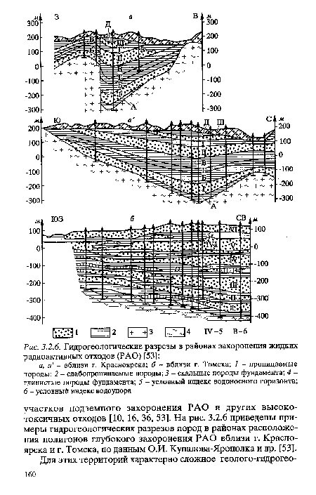 Гидрогеологические разрезы в районах захоронения жидких радиоактивных отходов (РАО) [53]