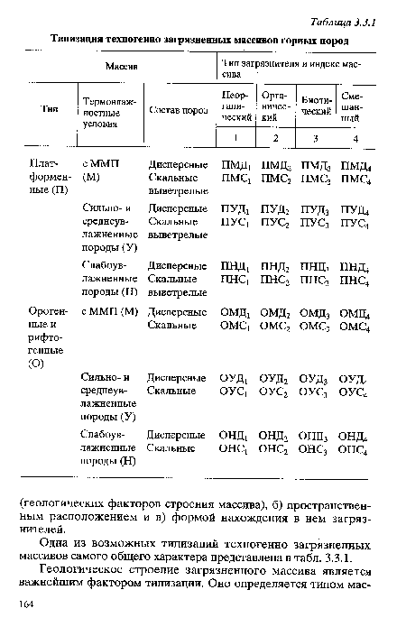 Одна из возможных типизаций техногенно загрязненных массивов самого общего характера представлена в табл. 3.3.1.