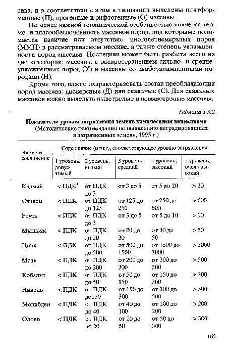 Не менее важной геологической особенностью является тер-мо- и влагообеспеченность массивов пород, под которыми понимается наличие или отсутствие многолетнемерзлых пород (ММП) в рассматриваемом массиве, а также степень увлажненности пород массива. Последняя может быть разбита всего на две категории: массивы с распространением сильно- и средне-увлажненных пород (У) и массивы со слабоувлажненными породами (Н).