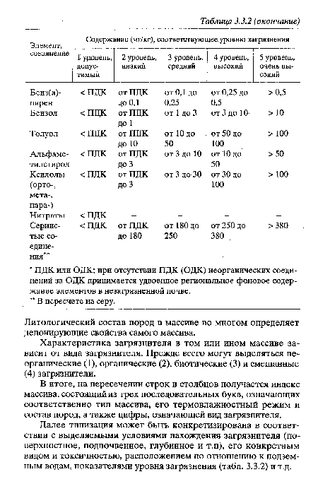 Далее типизация может быть конкретизирована в соответствии с выделяемыми условиями нахождения загрязнителя (поверхностное, подпочвенное, глубинное и т.п), его конкретным видом и токсичностью, расположением по отношению к подземным водам, показателями уровня загрязнения (табл. 3.3.2) и т.д.