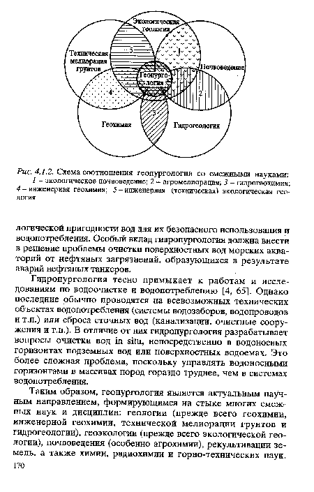 Гидропургология тесно примыкает к работам и исследованиям по водоочистке и водопотреблению [4, 65]. Однако последние обычно проводятся на всевозможных технических объектах водопотребления (системы водозаборов, водопроводов и т.п.) или сброса сточных вод (канализации, очистные сооружения и т.п.). В отличие от них гидропургология разрабатывает вопросы очистки вод in situ, непосредственно в водоносных горизонтах подземных вод или поверхностных водоемах. Это более сложная проблема, поскольку управлять водоносными горизонтами в массивах пород гораздо труднее, чем в системах водопотребления.