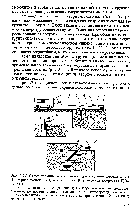 Схема термической установки для создания вертикальных (I), горизонтальных (II) и наклонных (III) экранов (Коротеев Д.В., 1983 г.)