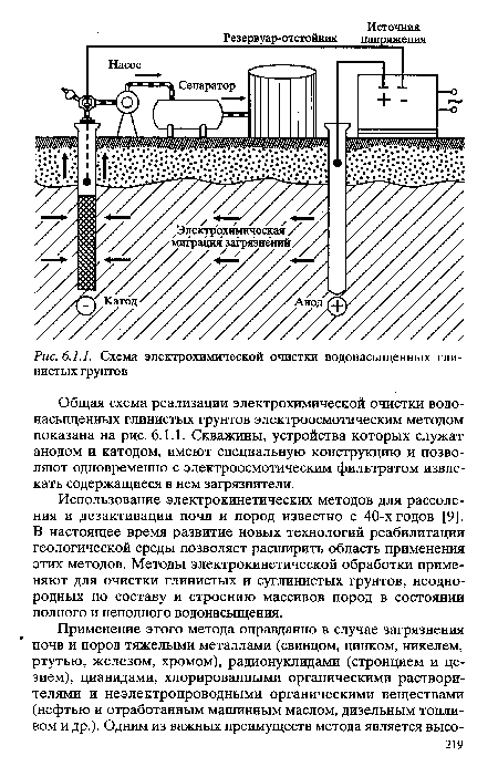 Схема электрохимической очистки водонасыщенных глинистых грунтов