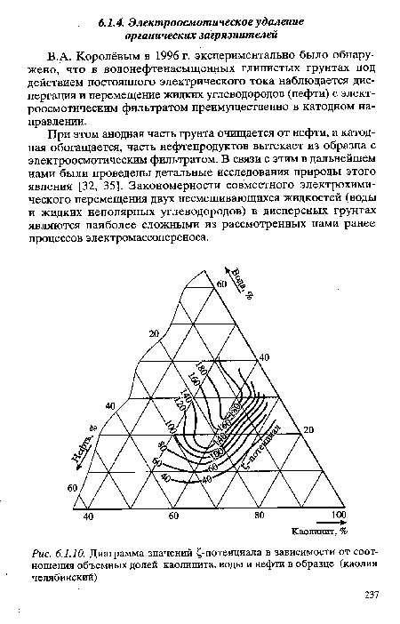 Диаграмма значений ¡¡-потенциала в зависимости от соотношения объемных долей каолинита, воды и нефти в образце (каолин челябинский)