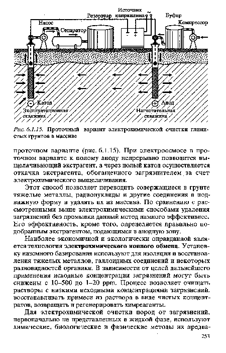 Проточный вариант электрохимической очистки глинистых грунтов в массиве