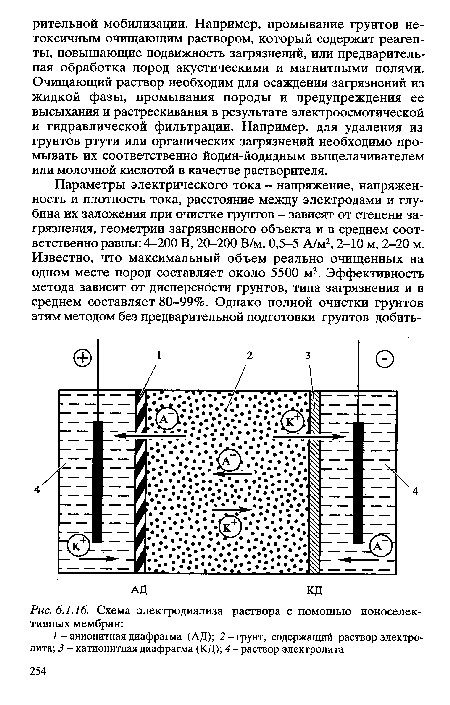 Схема электродиализа раствора с помощью ионоселективных мембран