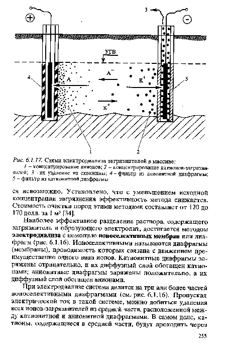 Схема электродиализа загрязнителей в массиве