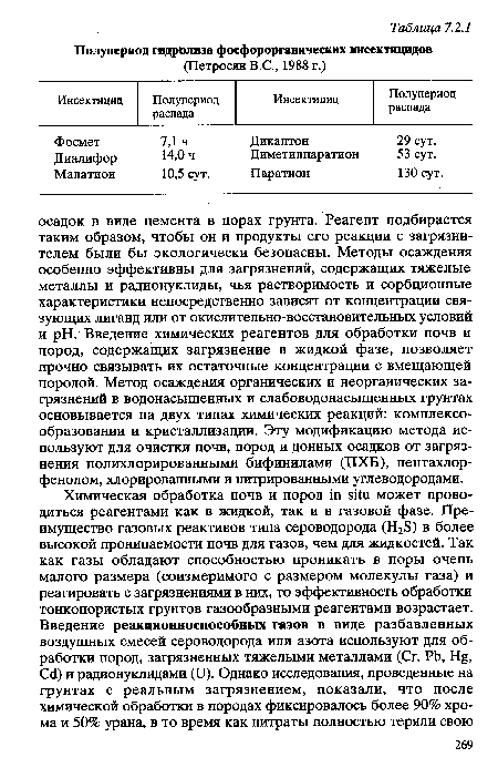 Малатион 10,5 сут. Паратион 130 сут.