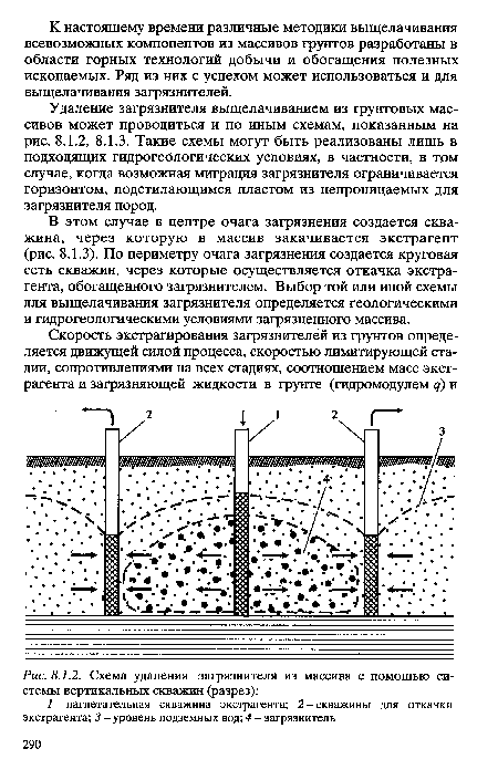 Схема удаления загрязнителя из массива с помощью системы вертикальных скважин (разрез)