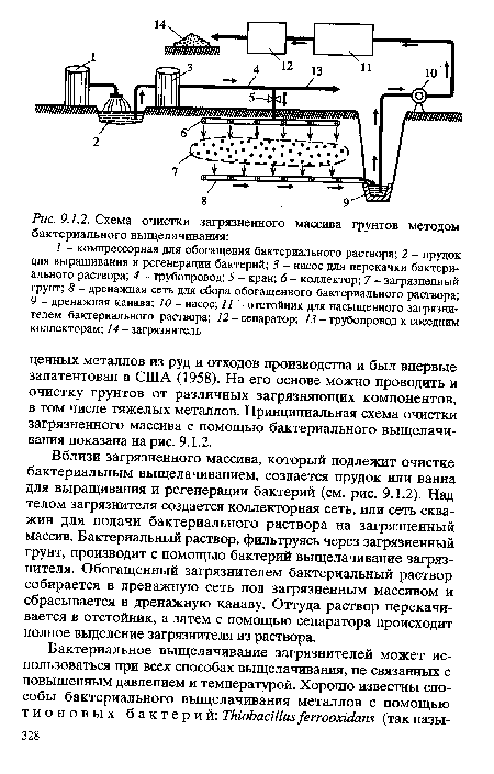 Вблизи загрязненного массива, который подлежит очистке бактериальным выщелачиванием, создается прудок или ванна для выращивания и регенерации бактерий (см. рис. 9.1.2). Над телом загрязнителя создается коллекторная сеть, или сеть скважин для подачи бактериального раствора на загрязненный массив. Бактериальный раствор, фильтруясь через загрязненный грунт, производит с помощью бактерий выщелачивание загрязнителя. Обогащенный загрязнителем бактериальный раствор собирается в дренажную сеть под загрязненным массивом и сбрасывается в дренажную канаву. Оттуда раствор перекачивается в отстойник, а затем с помощью сепаратора происходит полное выделение загрязнителя из раствора.