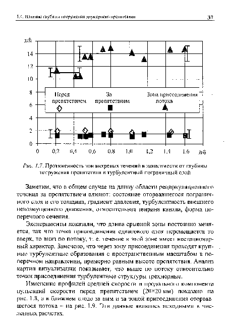 Протяженность зон вихревых течений в зависимости от глубины погружения препятствия в турбулентный пограничный слой