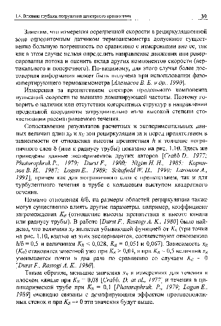 Заметим, что измерения осредненной скорости в рециркуляционной зоне однониточным датчиком термоанемометра допускают существенно большую погрешность по сравнению с измерениями вне ее, так как в этом случае нельзя определить направление движения или реверсирования потока и оценить вклад других компонентов скорости (вертикального и поперечного). По-видимому, для этого случая более достоверная информация может быть получена при использовании фазоинвертирующего термоанемометра [Алемасов В. Е. и др., 1990].