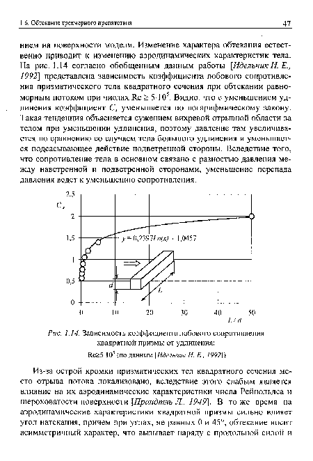 Зависимость коэффициента лобового сопротивления квадратной призмы от удлинения