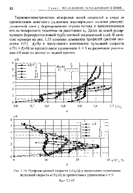 Профили средней скорости U/U0(a) и продольного компонента пульсаций скорости u /U0 (б) за препятствием удлинением X = 5