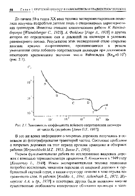 Зависимость коэффициента лобового сопротивления цилиндра от числа Re (из работы [Jones G.S., 1987])