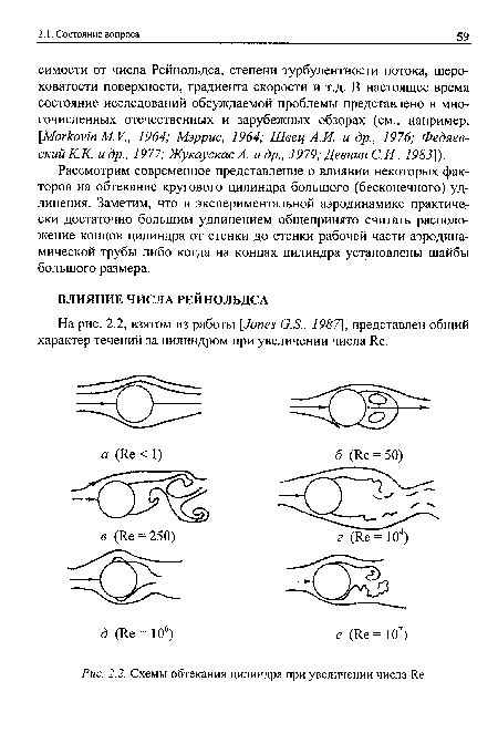 На рис. 2.2, взятом из работы [Jones G.S., 1987], представлен общий характер течений за цилиндром при увеличении числа Re.