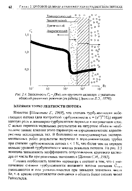 Зависимость Сх =/(Яе) для кругового цилиндра, с указанием областей различных режимов (из работы [Эрикссон Л.Э., 1979])