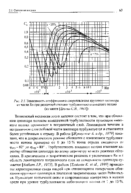 Зависимость коэффициента сопротивления кругового цилиндра от числа Яе при различной степени турбулентности внешнего потока (из книги [Девнин С.И., 1983])