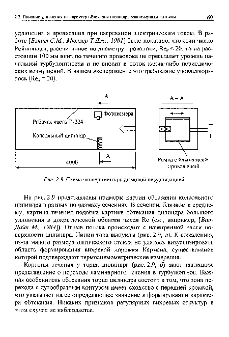 Схема эксперимента с дымовой визуализацией