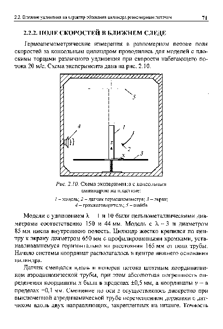 Термоанемометрические измерения в равномерном потоке поля скоростей за консольным цилиндром проводились для моделей с плоскими торцами различного удлинения при скорости набегающего потока 20 м/с. Схема эксперимента дана на рис. 2.10.