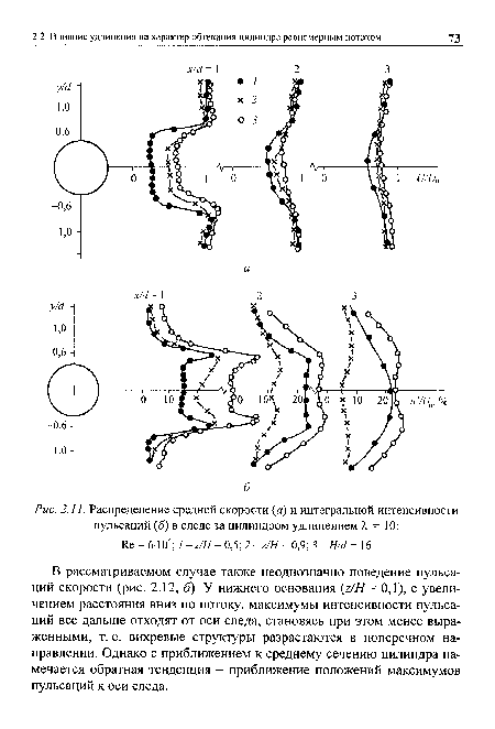 Распределение средней скорости (а) и интегральной интенсивности пульсаций (б) в следе за цилиндром удлинением X = 10