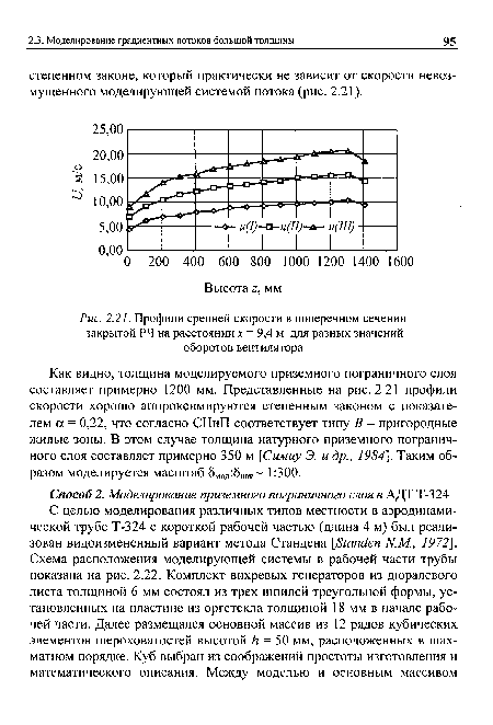 Профили средней скорости в поперечном сечении закрытой РЧ на расстоянии х = 9,4 м для разных значений оборотов вентилятора