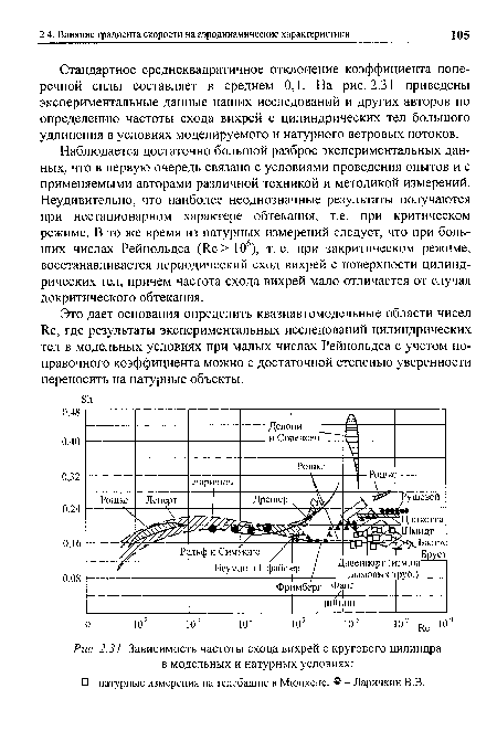Зависимость частоты схода вихрей с кругового цилиндра в модельных и натурных условиях