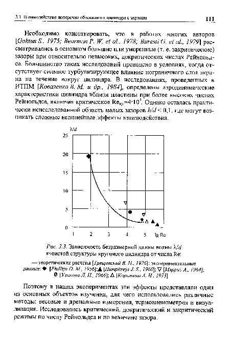 Зависимость безразмерной длины волны Х/с1 ячеистой структуры кругового цилиндра от числа Яе