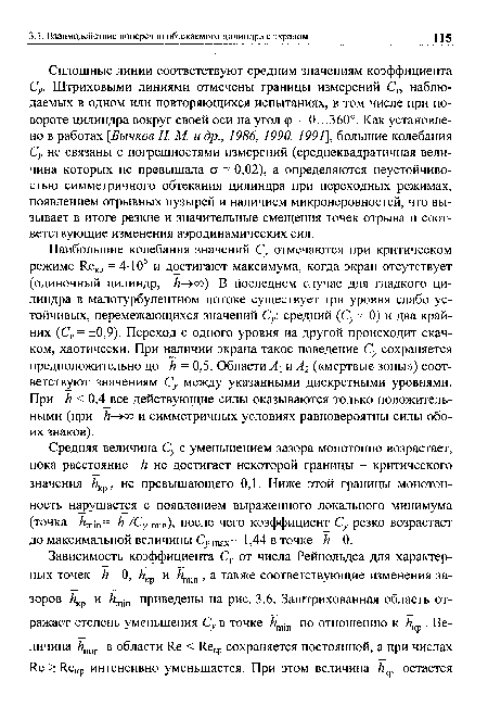 Сплошные линии соответствуют средним значениям коэффициента Су. Штриховыми линиями отмечены границы измерений Су, наблюдаемых в одном или повторяющихся испытаниях, в том числе при повороте цилиндра вокруг своей оси на угол cp = 0...3600. Как установлено в работах [Бычков Н.М.и др., 1986, 1990, 1991], большие колебания Су не связаны с погрешностями измерений (среднеквадратичная величина которых не превышала ст = 0,02), а определяются неустойчивостью симметричного обтекания цилиндра при переходных режимах, появлением отрывных пузырей и наличием микронеровностей, что вызывает в итоге резкие и значительные смещения точек отрыва и соответствующие изменения аэродинамических сил.