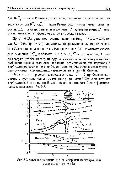 Давление на экране (а, б) и на_верхней стенке трубы (в) в зависимости от h и Re