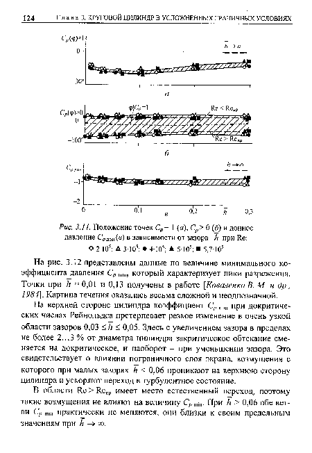 Положение точек Ср = 1 (а), Ср> 0 (б) и донное давление Ся дон (в) в зависимости от зазора /г при 11е