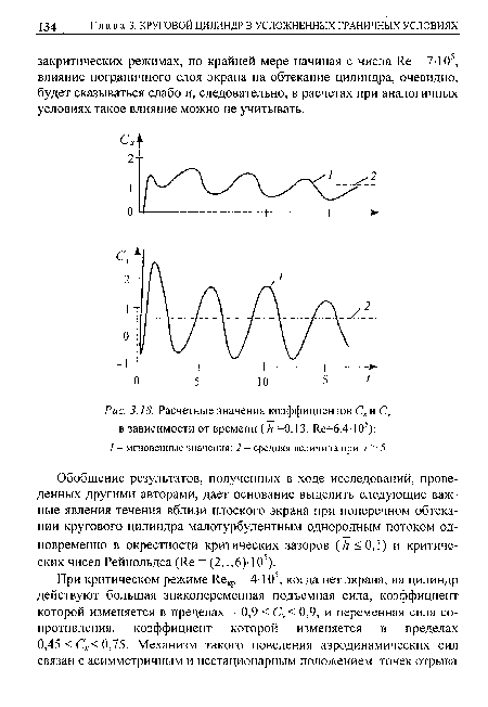 Расчетные значения коэффициентов Сх и Су в зависимости от времени (А =0,13,11е=6,4105)