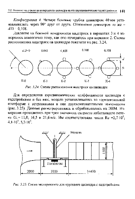 Для определения аэродинамических коэффициентов цилиндра с надстройками и без них, модели устанавливались на горизонтальной платформе с встроенными в нее двухкомпонентными тензовесами (рис. 3.25). Данные регистрировались и обрабатывались на ЭВМ. Измерения проводились при трех значениях скорости набегающего потока и0= 11,0; 16,5 и 21,6 м/с. Им соответствовали числа Ле =2,7-105; 4,1-105, 5,2-105.