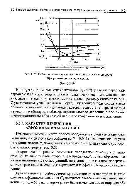 Видно, что при малых углах натекания (до 30°) давление перед надстройкой и за ней отрицательное и практически мало изменяется, что указывает на наличие в этих местах малых рециркуляционных зон. С увеличением угла натекания перед надстройкой появляется малая область положительного давления, которая вследствие отрыва потока переходит в обширную область отрицательного давления, с постоянно возрастающими по абсолютной величине коэффициентами давления.