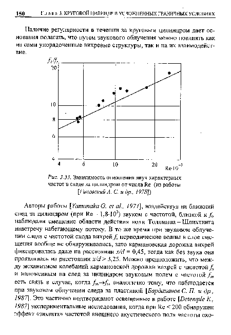 Зависимость отношения двух характерных частот в следе за цилиндром от числа Яе (из работы [Гиневский А. С. и др., 1978])