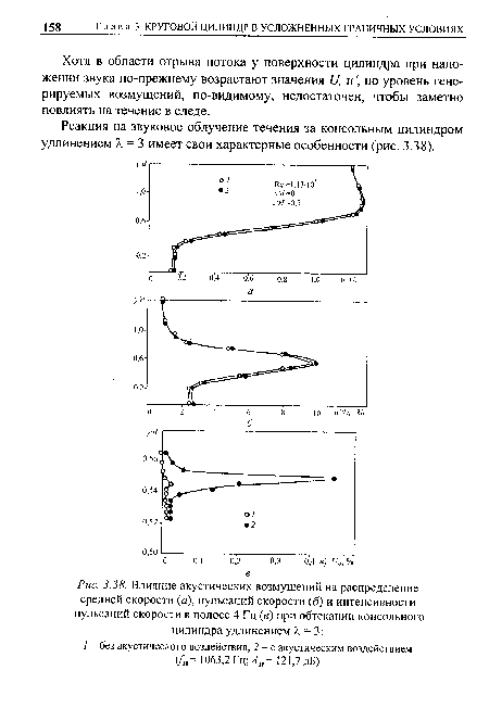 Влияние акустических возмущений на распределение средней скорости (а), пульсаций скорости (б) и интенсивности пульсаций скорости в полосе 4 Гц (в) при обтекании консольного цилиндра удлинением X = 3