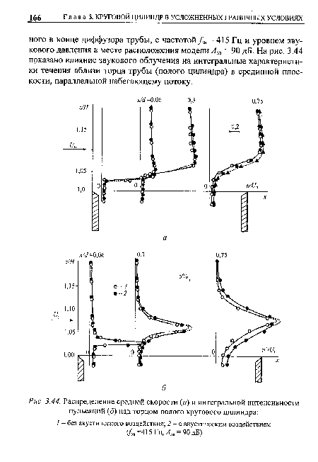 Распределение средней скорости (а) и интегральной интенсивности пульсаций (б) над торцом полого кругового цилиндра