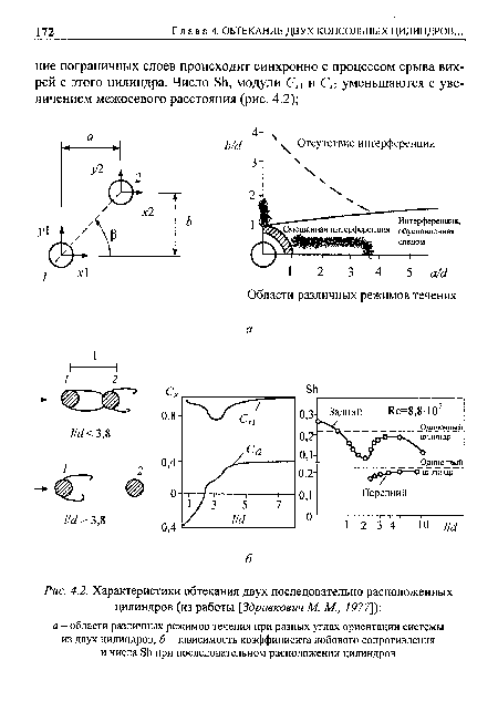 Характеристики обтекания двух последовательно расположенных цилиндров (из работы [Здравкович М. М., 1977])