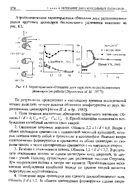 Характеристики обтекания двух параллельно расположенных цилиндров (из работы [Здравкович М. М., 1977])